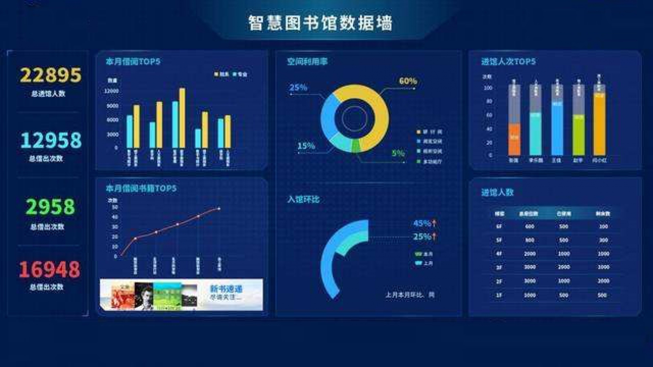 天艺图书馆大数据分析系统软件 V2.0