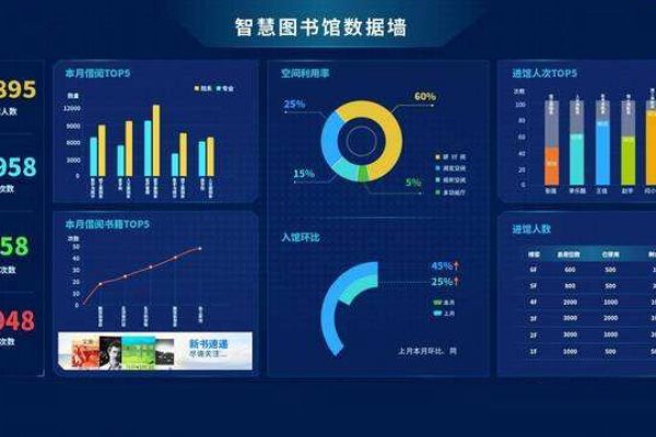 天艺图书馆大数据分析系统软件 V2.0 天艺图书馆大数据分析系统软件 V2.0